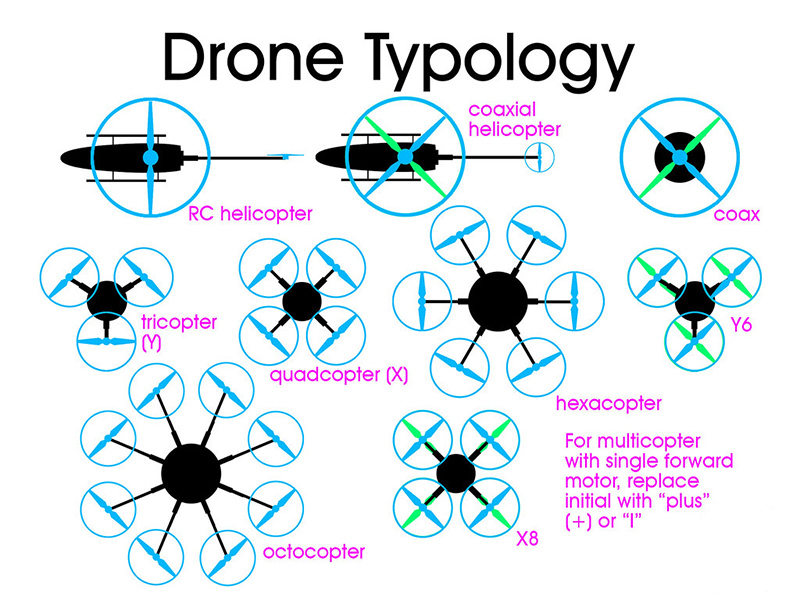 заказать услуги написания текста о дронах